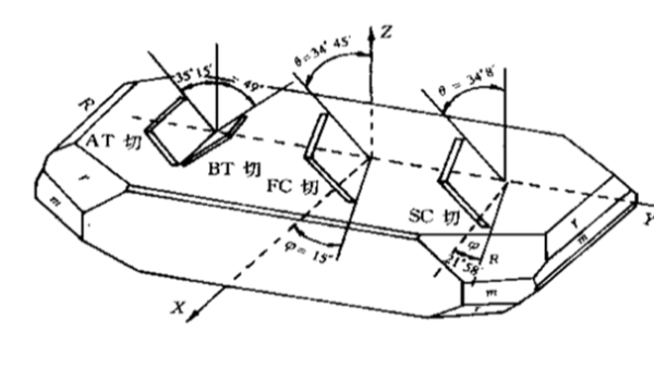 晶振都有哪些切型？晶振廠家告訴你